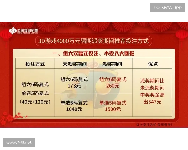 乐彩3D论坛最新动态与技巧分享,助你轻松玩转数字彩游戏,提升中奖几率 乐彩3D论坛最新动态与技巧分享,助你轻松玩转数字彩游戏,提升中奖几率
